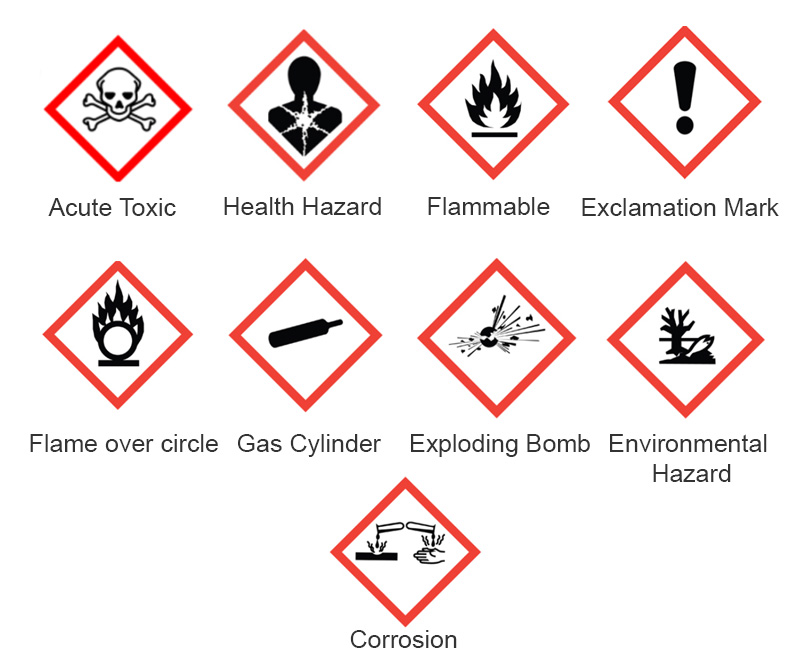 chemical hazard symbols