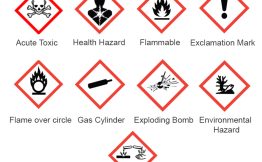 hazard-symbols